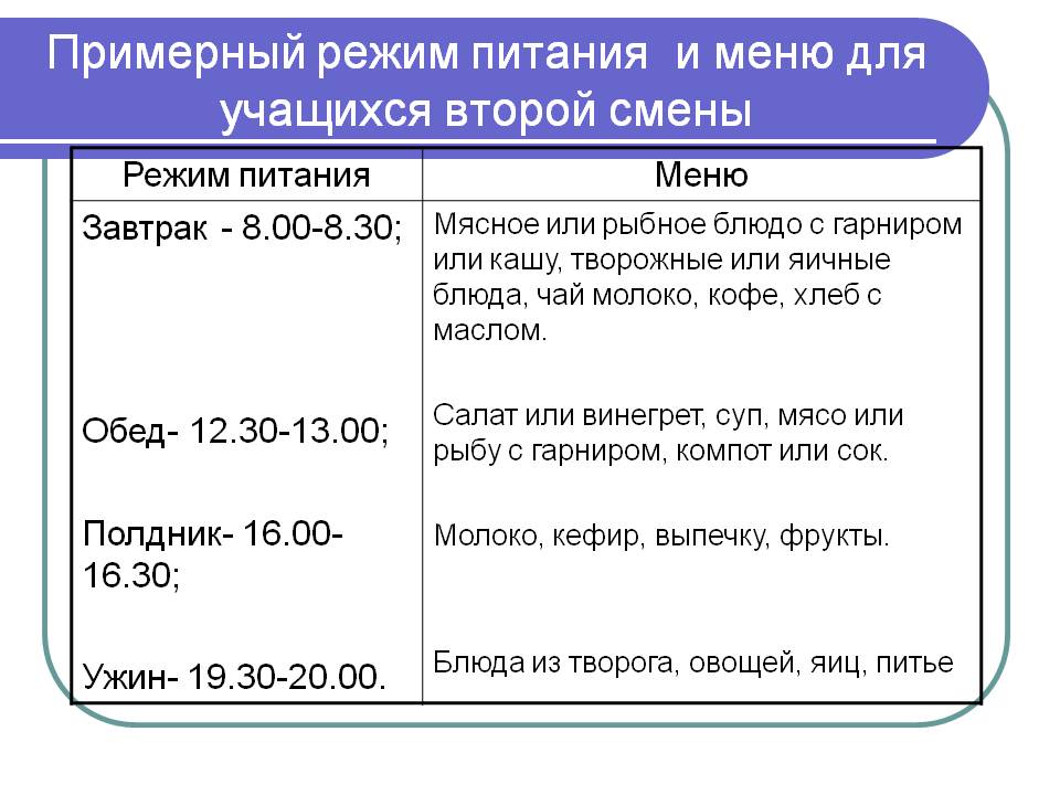 Примерный режим питания и меню для учащихся второй смены