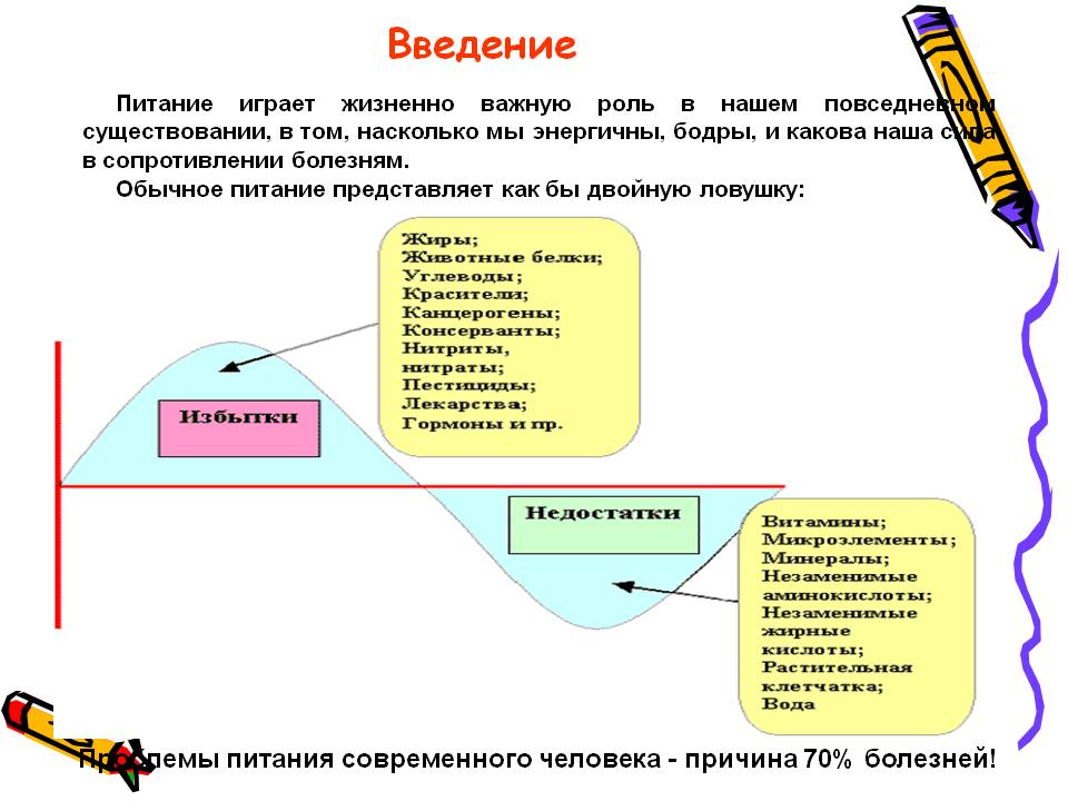 Введение