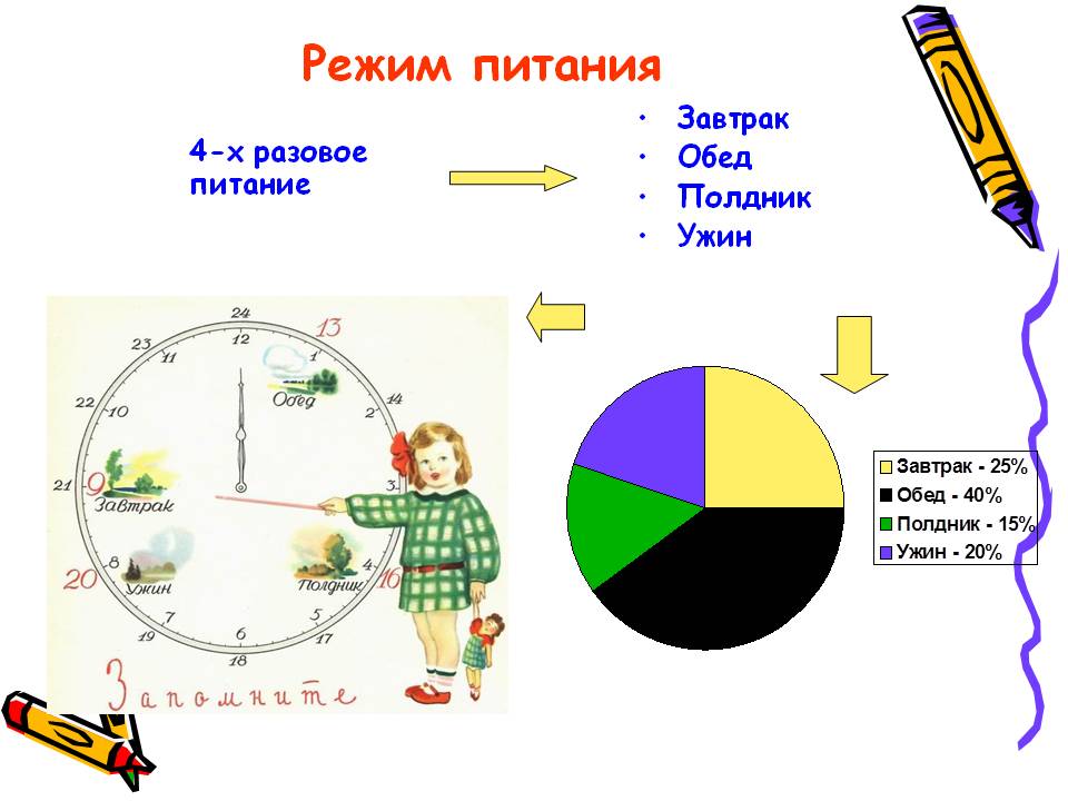 Режим питания