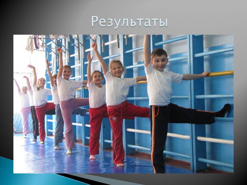 Результаты