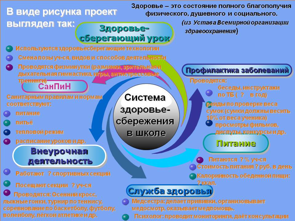 В виде рисунка проект выглядел так: