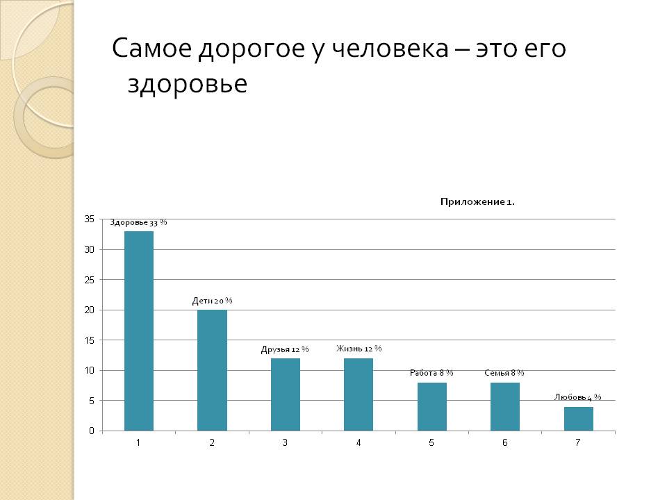 Самое дорогое у человека – это его здоровье