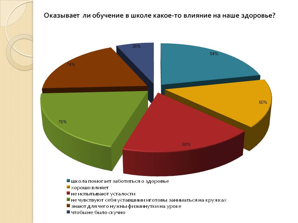 Сохранение здоровья школьников