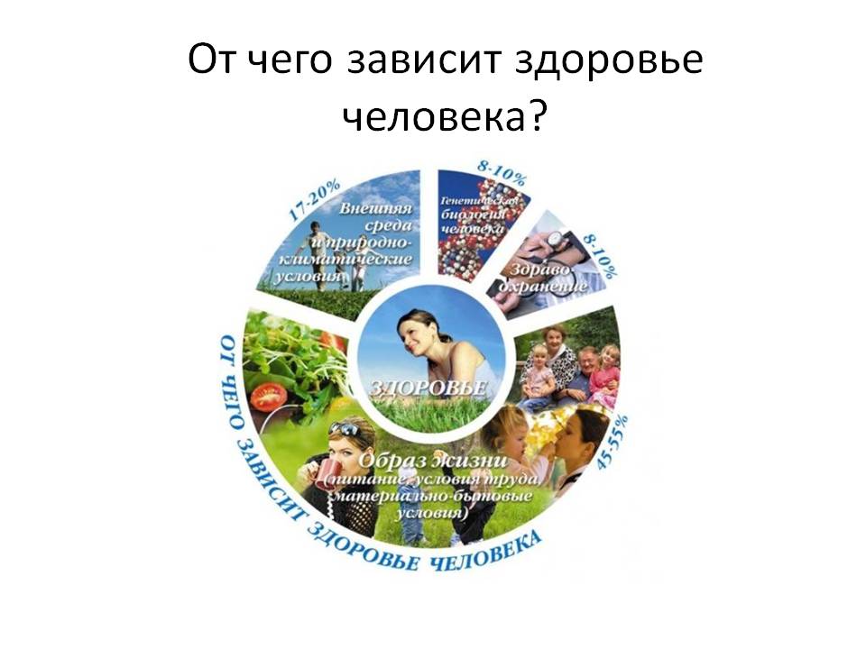 Здоровье
