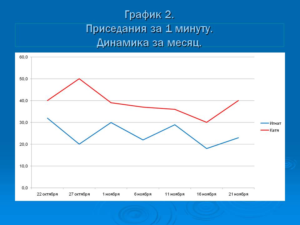 Приседания за 1 минуту