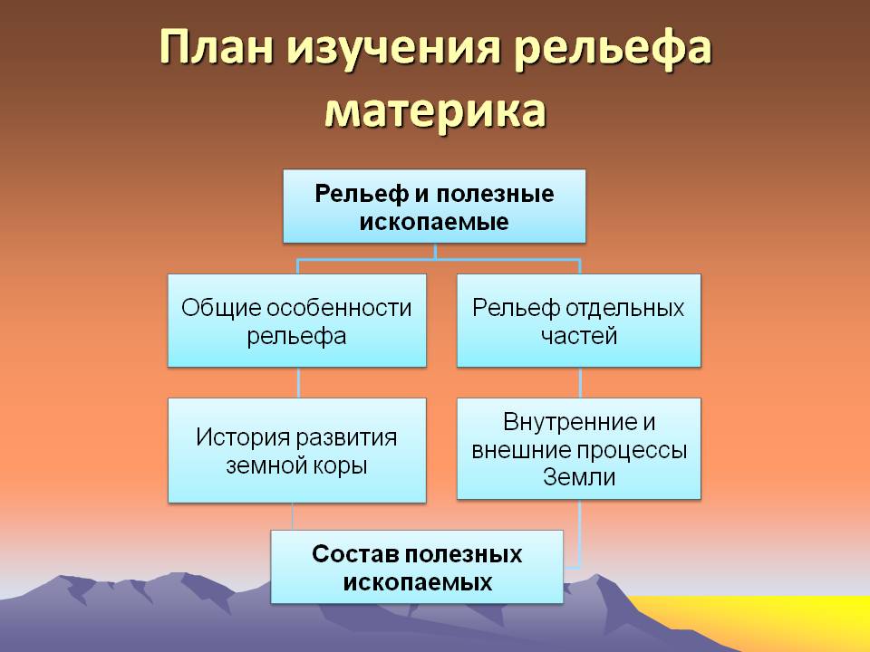 План изучения рельефа материка