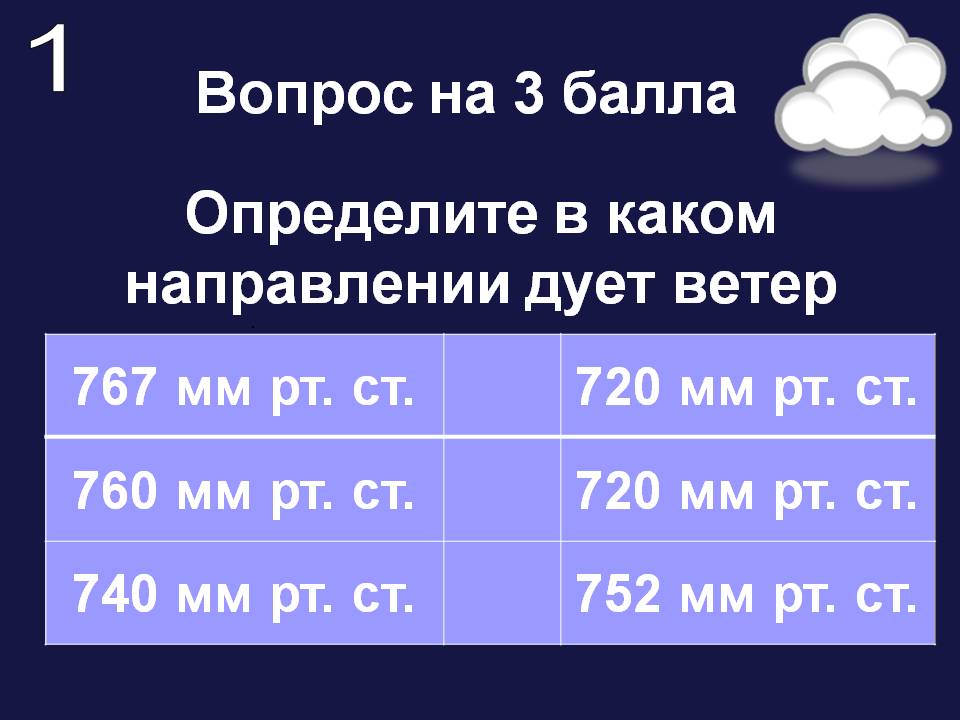 Определите в каком направлении дует ветер