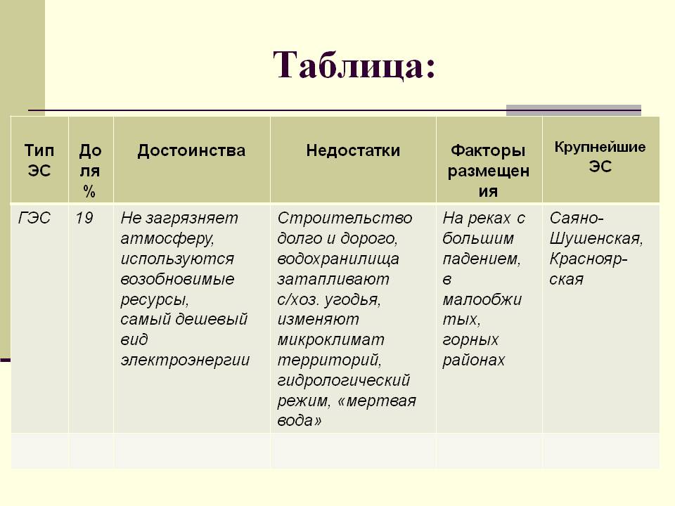 Тип ЭС