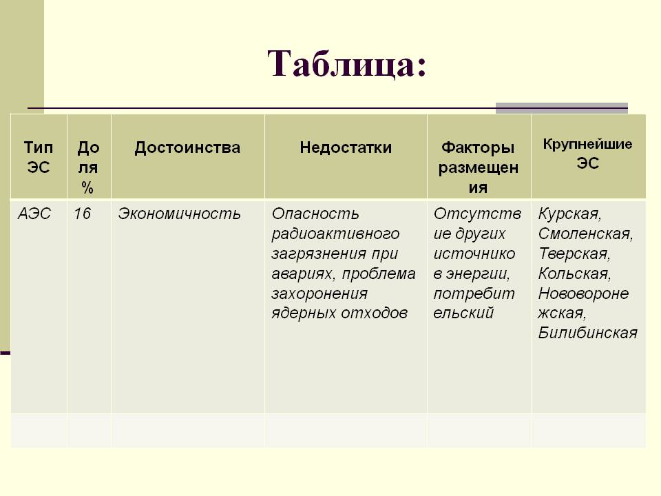 Достоинства
