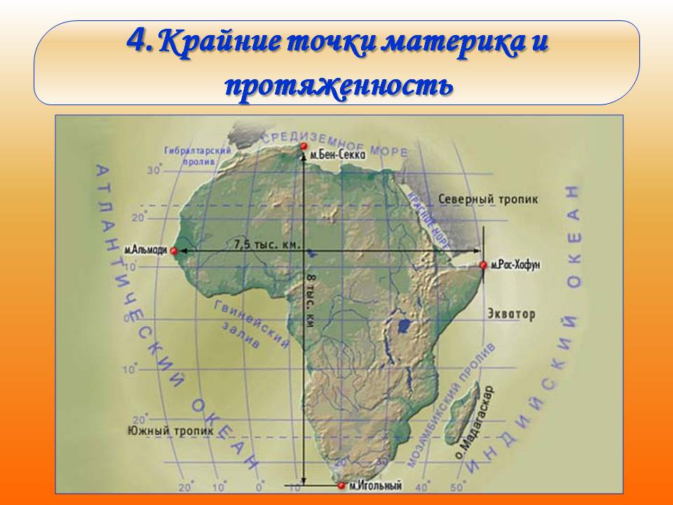 Крайние точки материка и протяженность