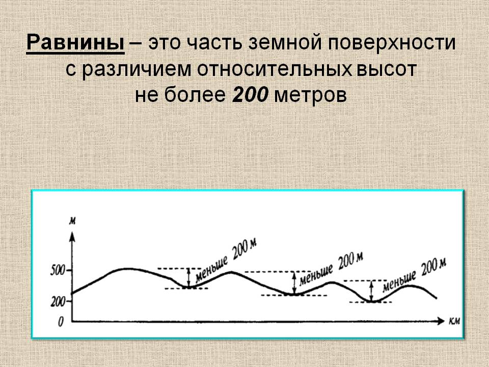 Равнины