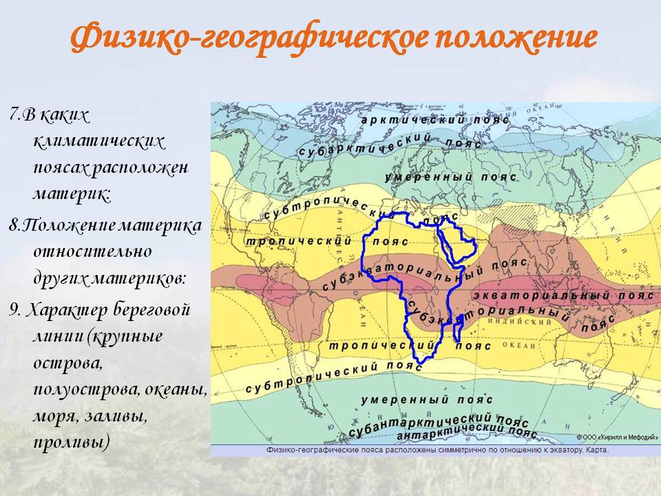 Положение материка