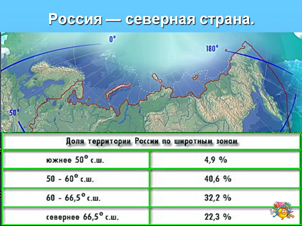 Россия — северная страна