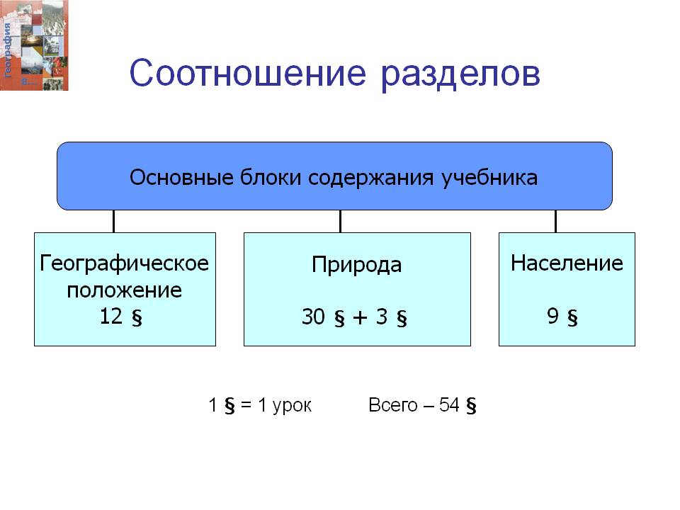 Соотношение разделов