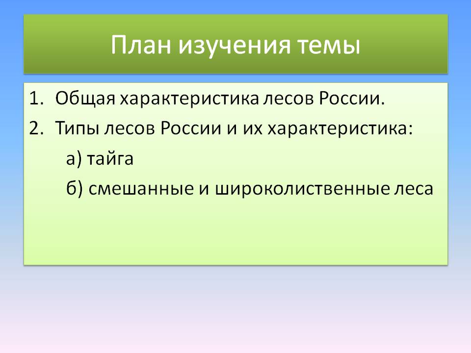 План изучения темы