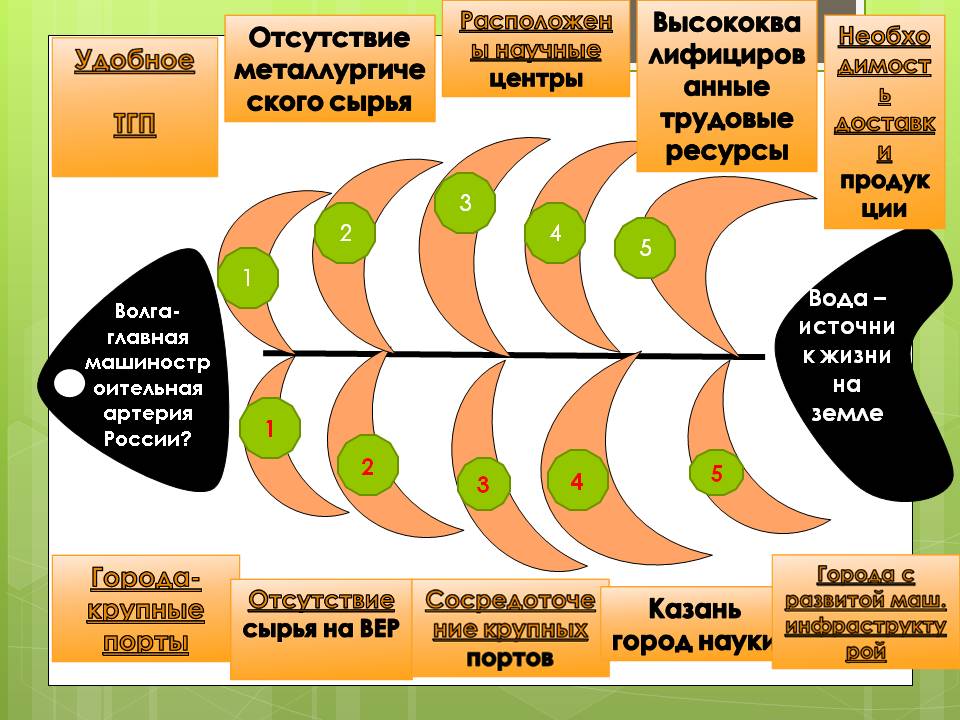 Вода – источник жизни на Земле