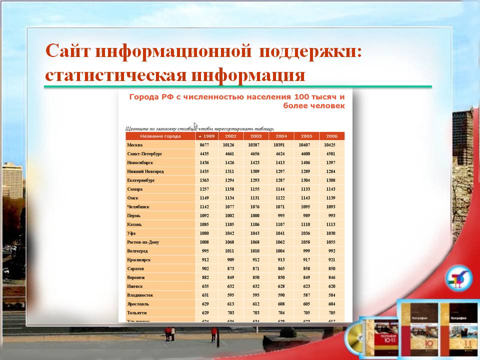 Статистическая информация