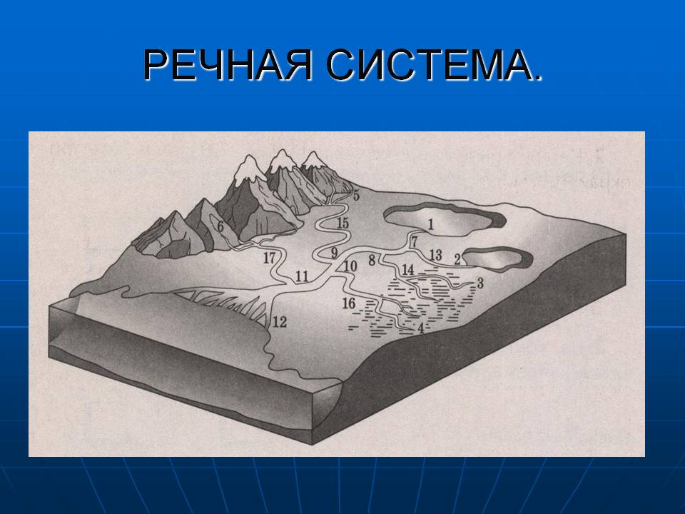 Речная система
