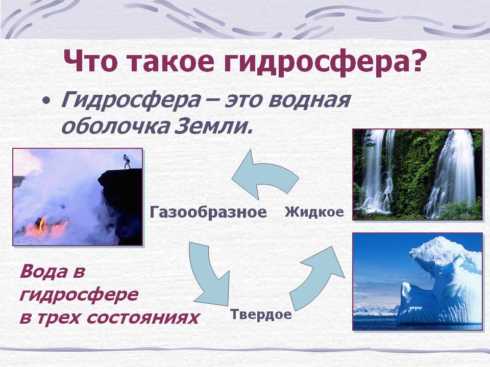 Что такое гидросфера