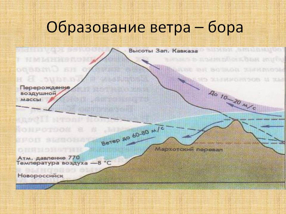 Образование ветра – бора
