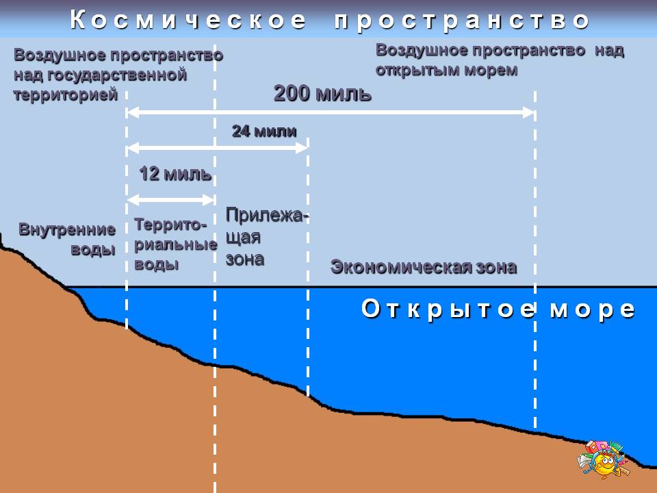 К о с м и ч е с к о е п р о с т р а н с т в о