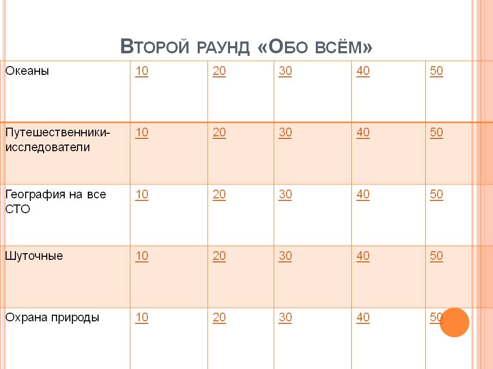 Океаны