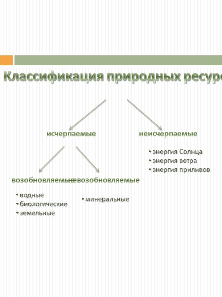 Классификация природных ресурсов