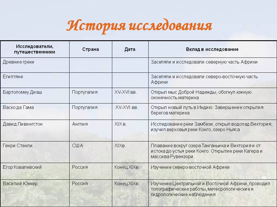 История исследования