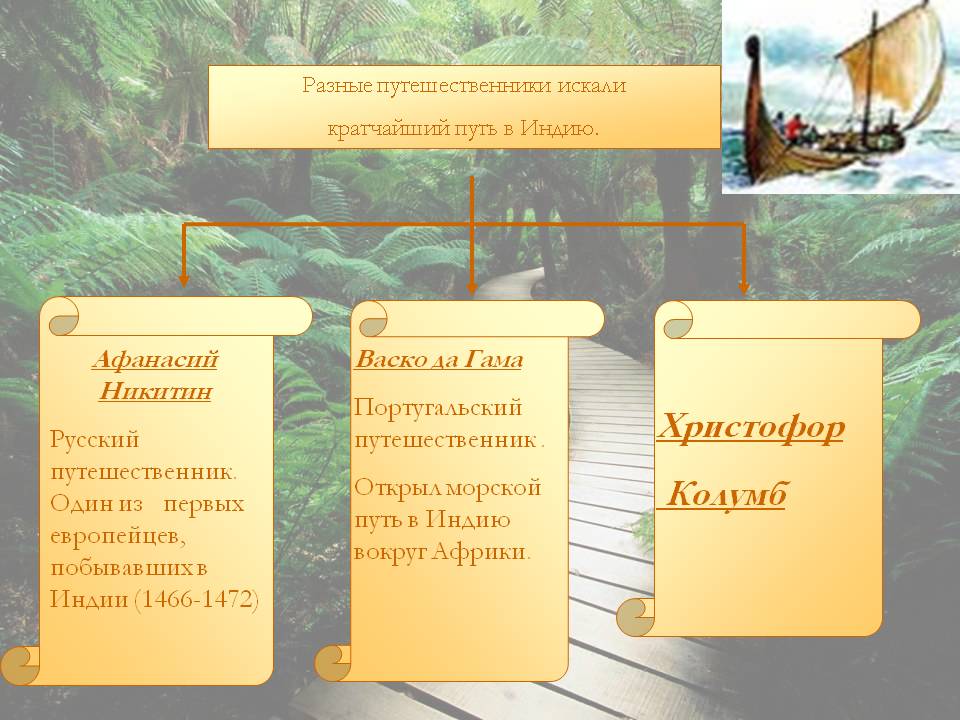 Христофор Колумб