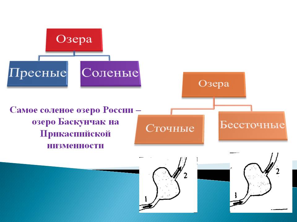 Озеро Баскунчак