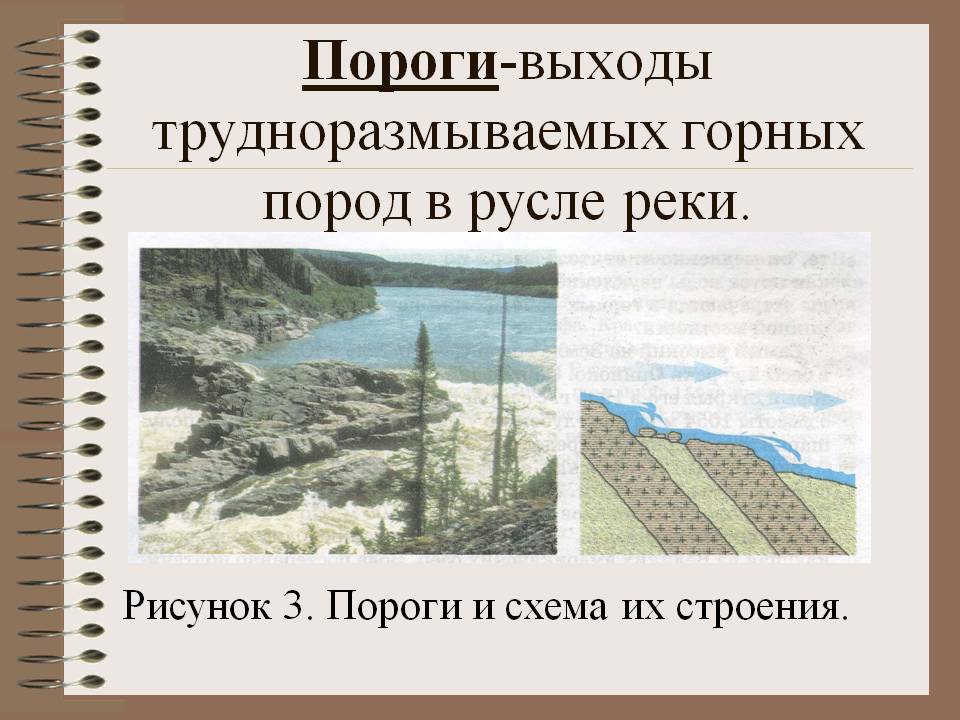 Пороги-выходы трудноразмываемых горных пород в русле реки