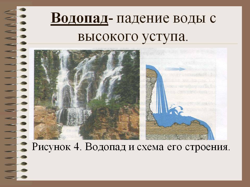 Водопад- падение воды с высокого уступа