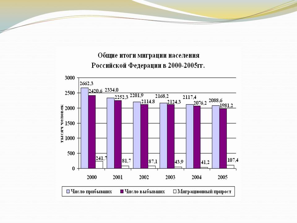 Миграция география