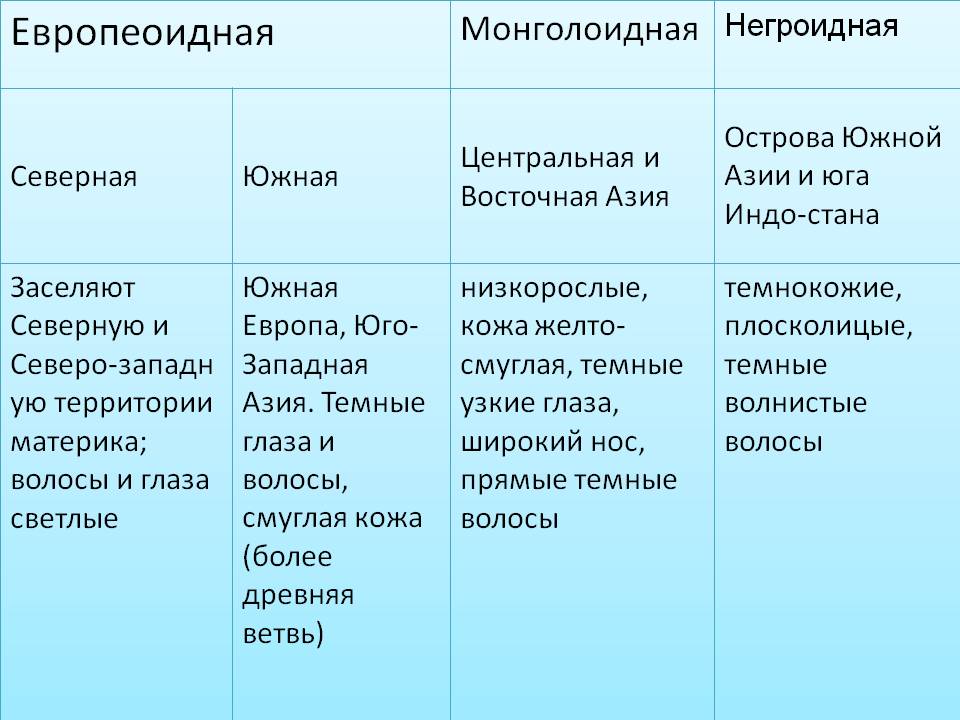 Население Земли