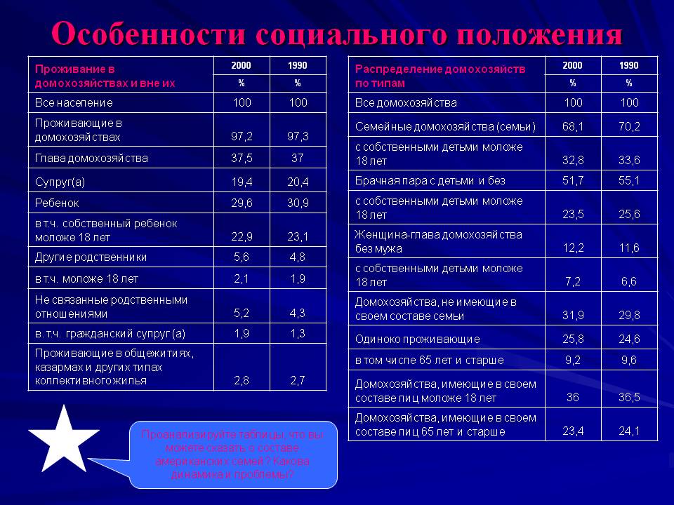 Особенности социального положения