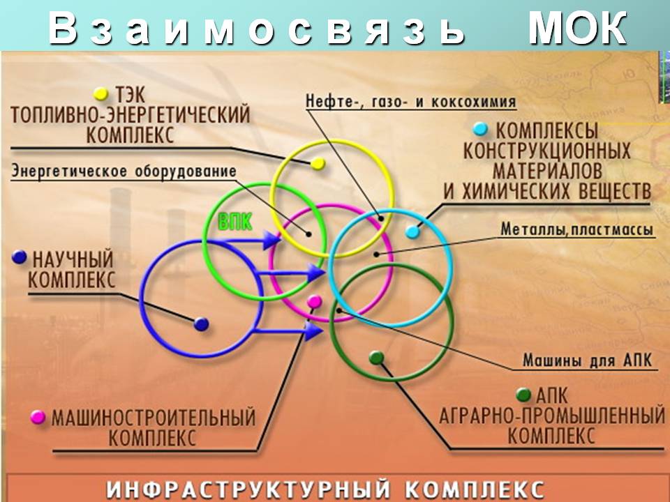 В з а и м о с в я з ь МОК