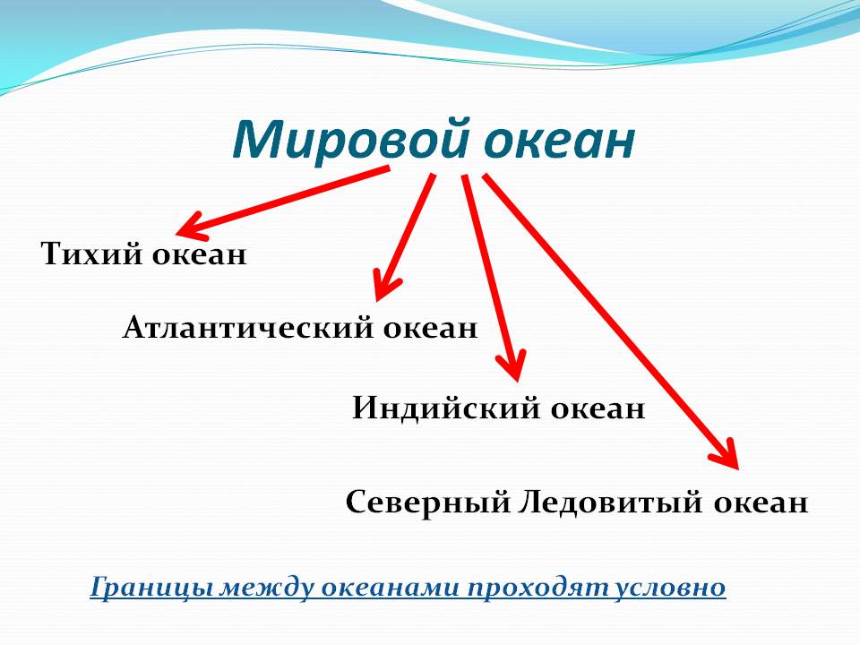Мировой океан