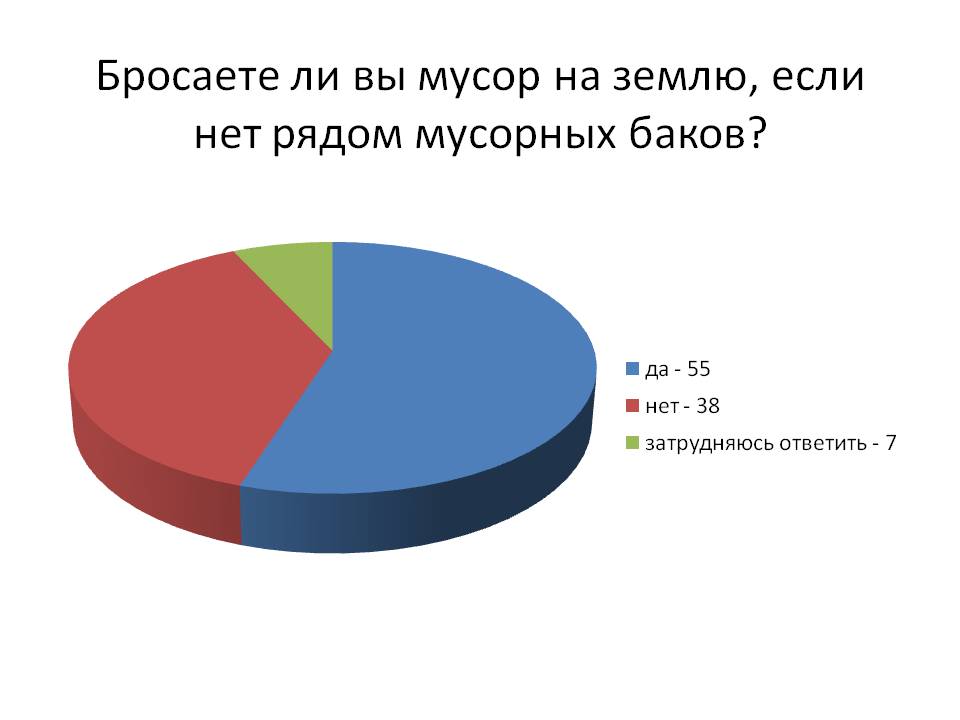 Мусор