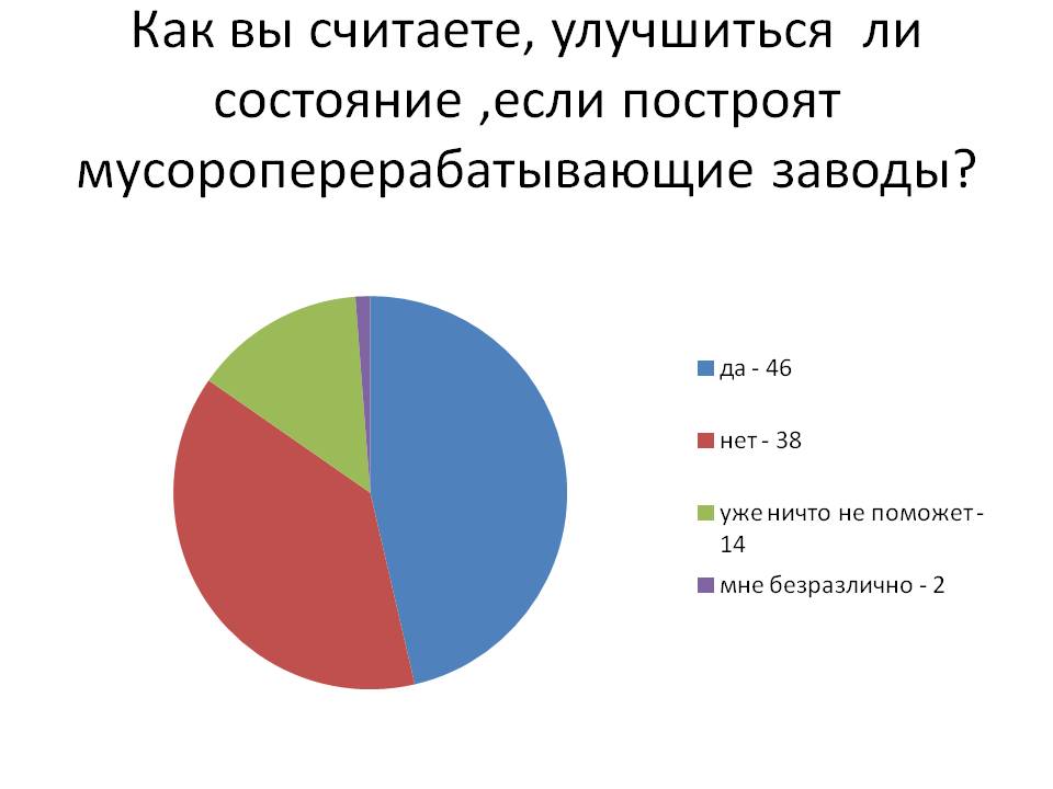 Состояние
