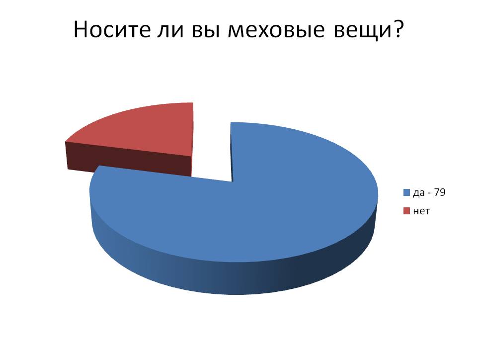 Меховые вещи