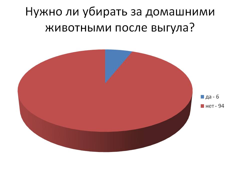 Нужно ли убирать за домашними животными после выгула