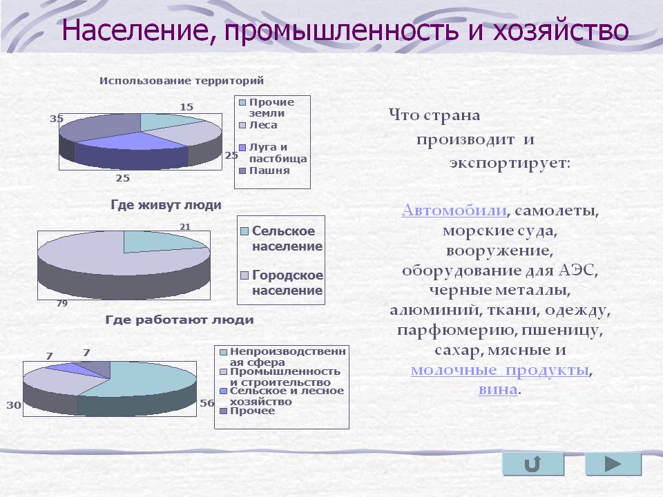 Население