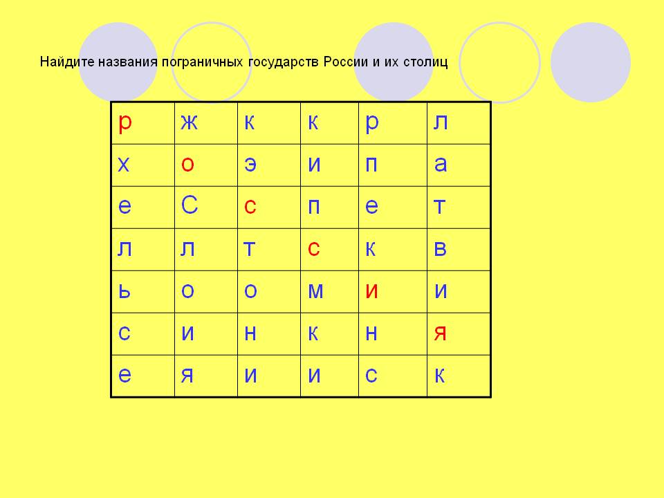 Названия пограничных государств