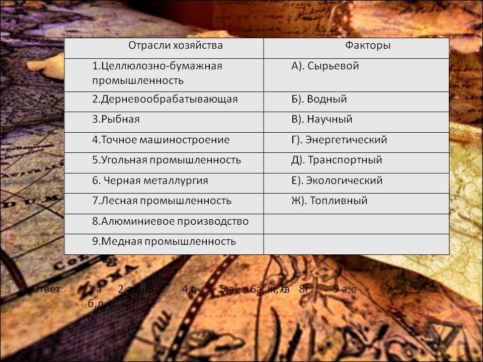 Отрасли хозяйства