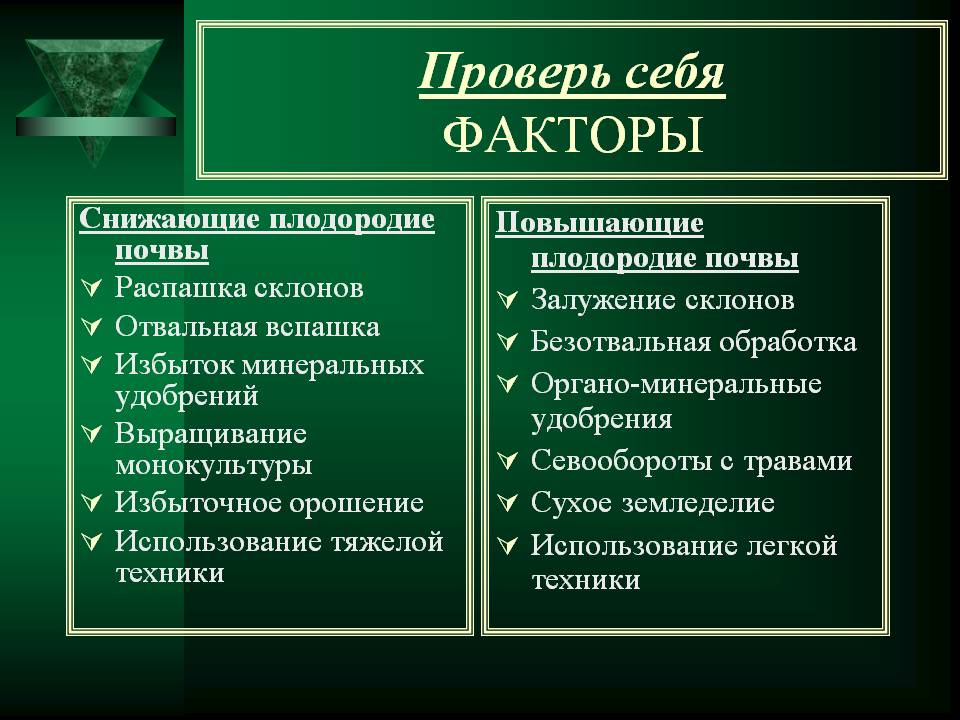 Факторы