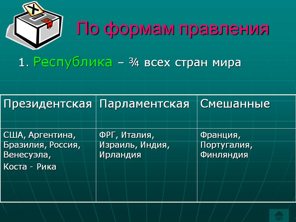 По формам правления