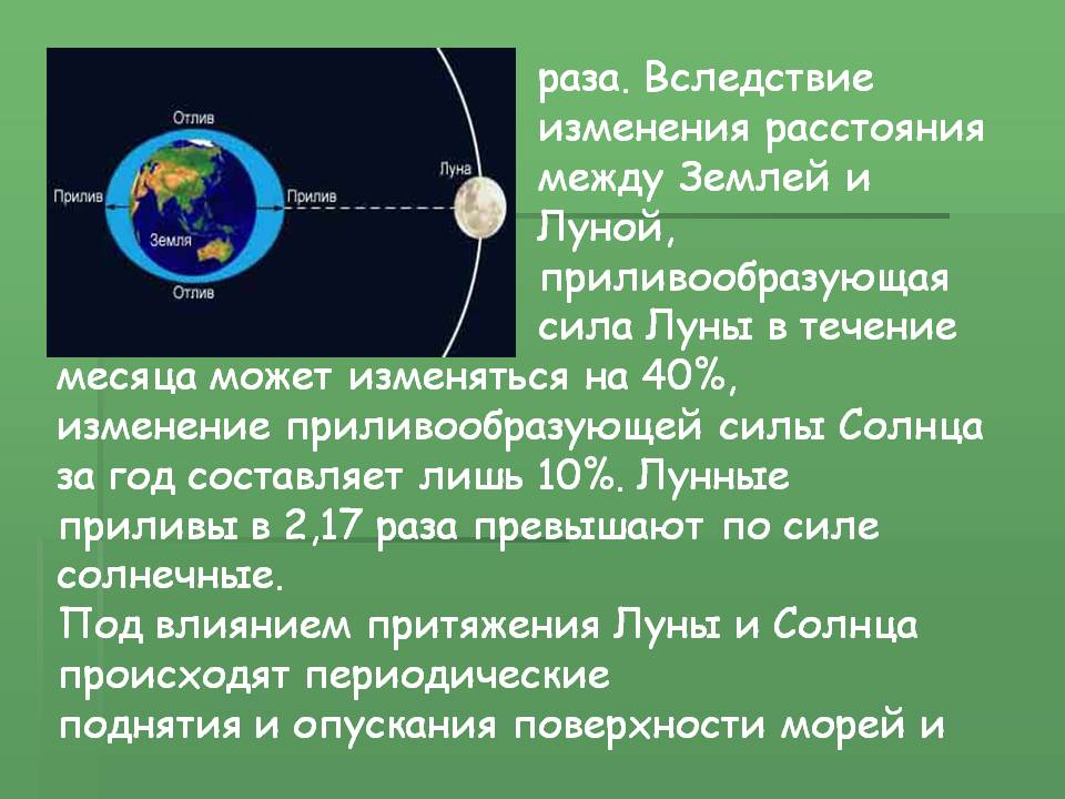 Приливообразующая сила Луны