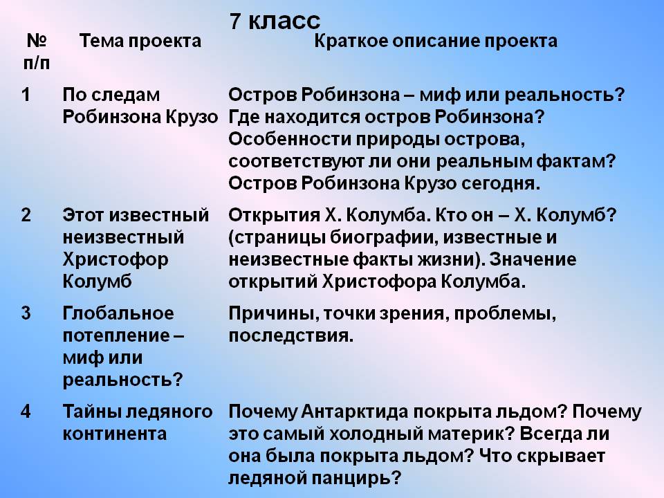 Тема проекта