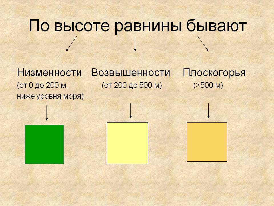 По высоте равнины бывают