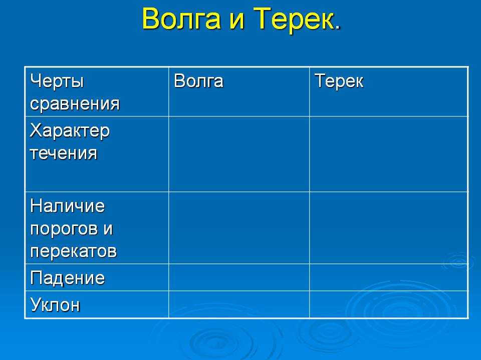 Волга и Терек